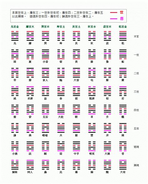 納甲法|從後天八卦到五行與納甲 (2) 